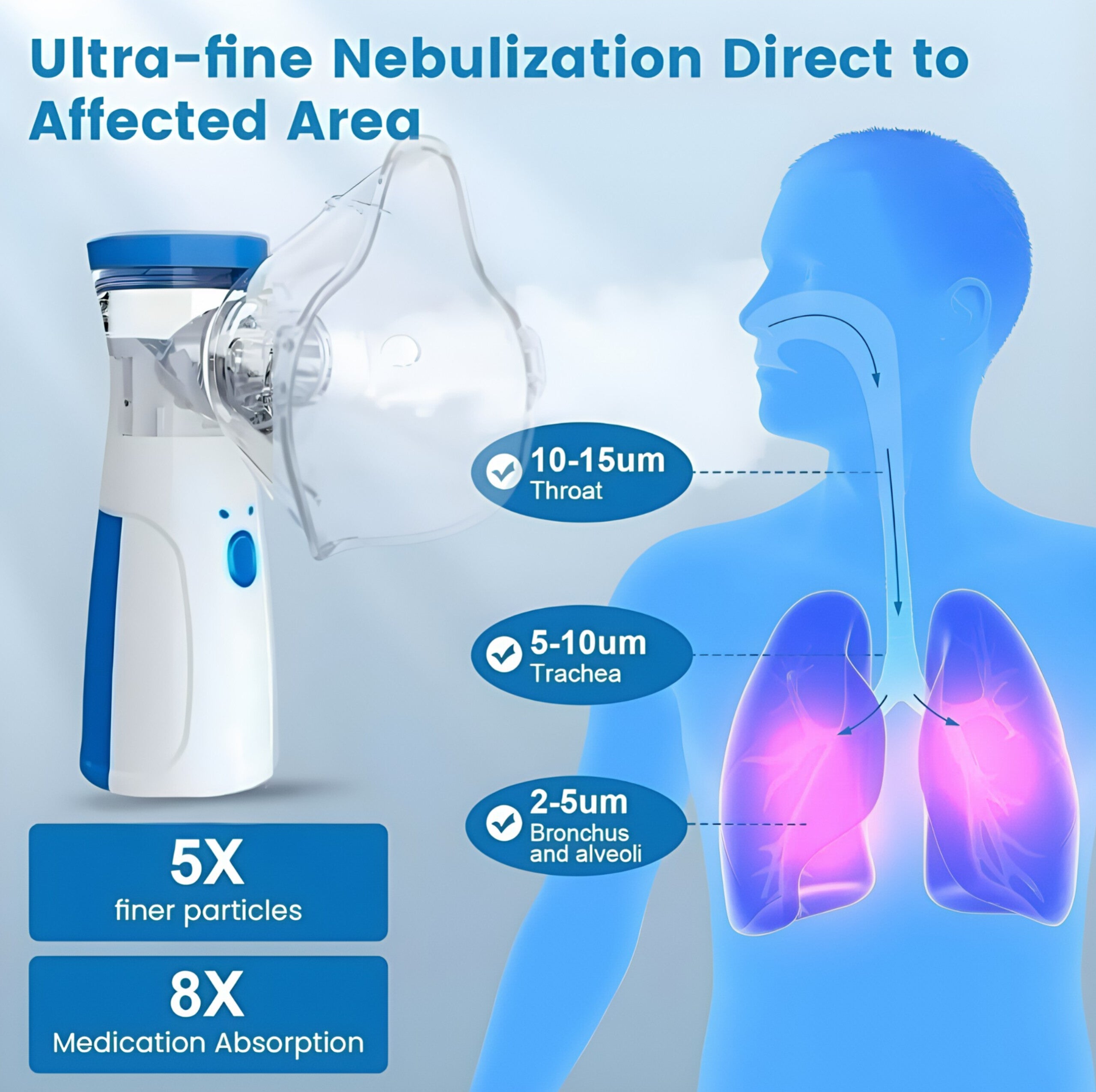 Pridarsh Nebulizer,Portable Mesh Nebulizer Mini Vaporizers Handheld Atomizers for Adults and Children