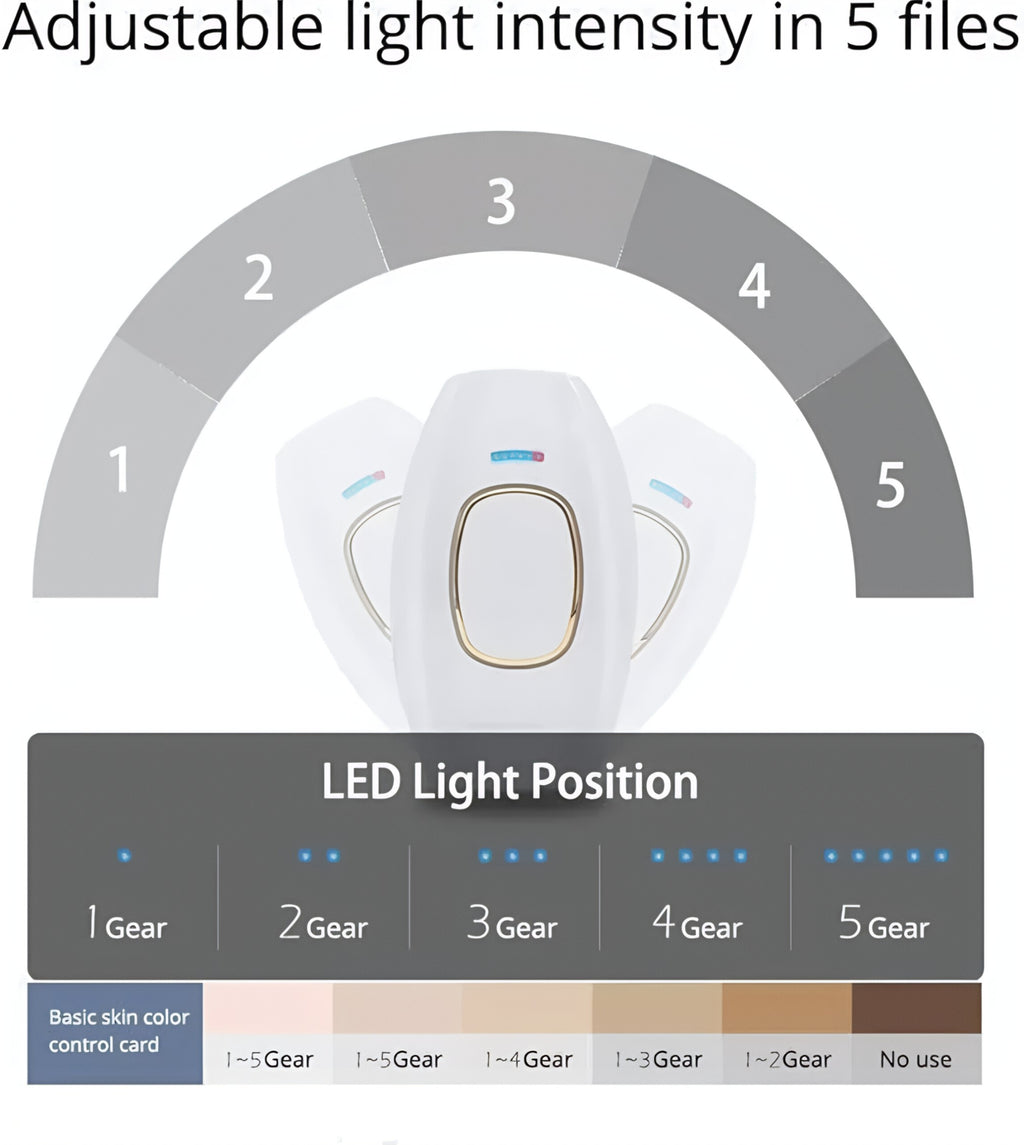 IPL Laser Hair Removal
Permanent Painless Laser Hair Removal Device
