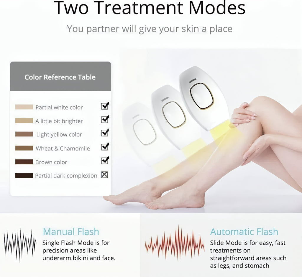IPL Laser Hair Removal
Permanent Painless Laser Hair Removal Device